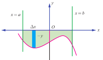 Fig. 9.9