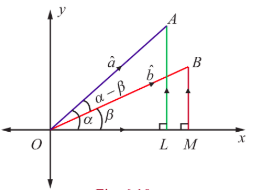 Fig. 6.10