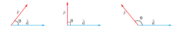 Fig. 6.14