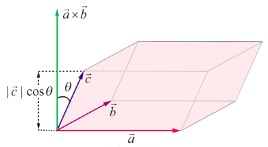 Fig. 6.17