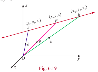 Fig. 6.19