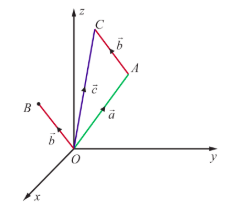 Fig. 6.2