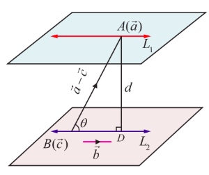 Fig. 6.21