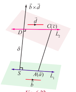Fig. 6.22