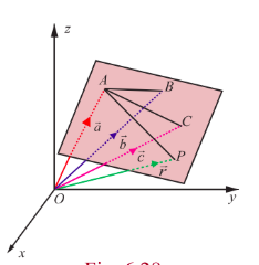 Fig. 6.28