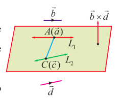 Fig. 6.29
