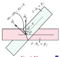 Fig. 6.30