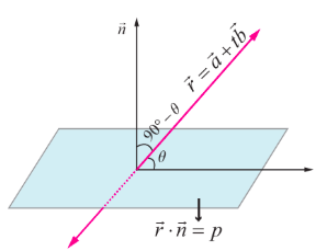 Fig. 6.31