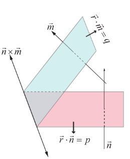 Fig. 6.33