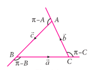 Fig. 6.6