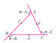 Fig. 6.7