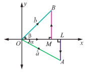 Fig. 6.8