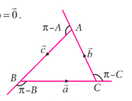 Fig. 6.9
