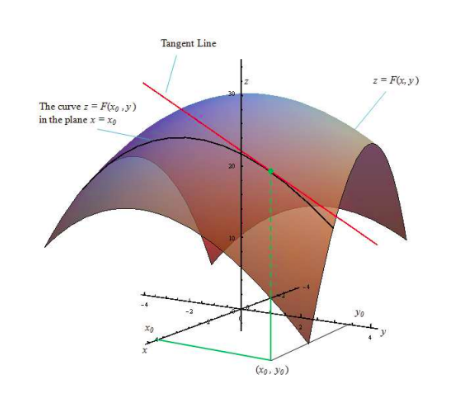 Fig. 8.11
