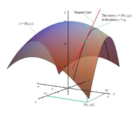 Fig. 8.12