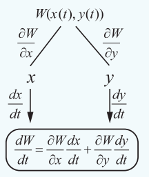 fIG. 8.14