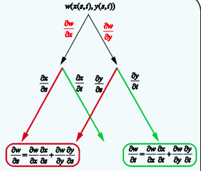 Fig. 8.15