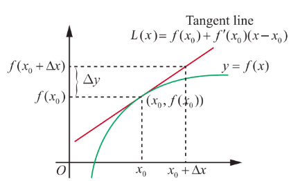 Fig. 8.3