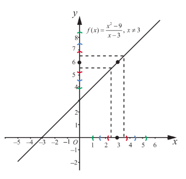 Fig. 8.7