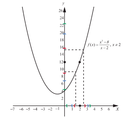 Fig. 8.8