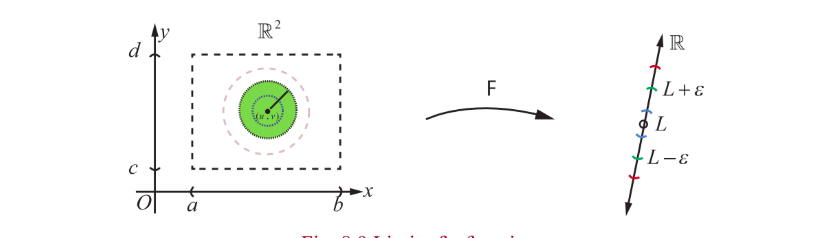 Limit of a Function