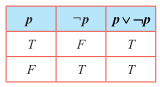 Table 12.11
