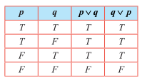 Table 12.15