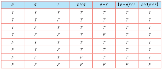 Table 12.16