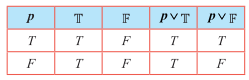 Table 12.18