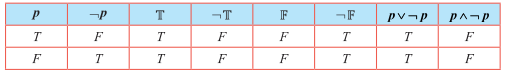 Table 12.19