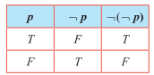 Table 12.20