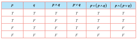 Table 12.22