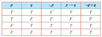 Table 12.23