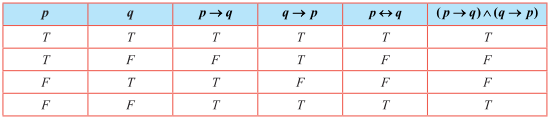 Table 12.24