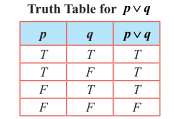Table 12.6