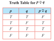 Table 12.9