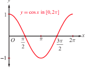 Fig. 4.10