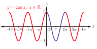 Fig. 1.11