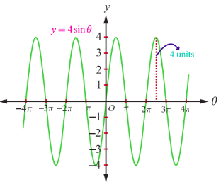 Fig. 4.12
