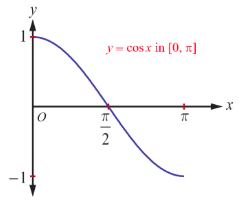 Fig. 4.13