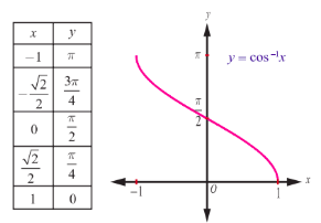 FIg 4.14