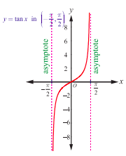 Fig. 4.15