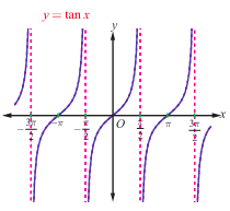 Fig. 4.16
