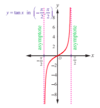 Fig. 4.17