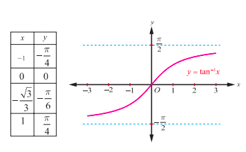 Fig. 4.18