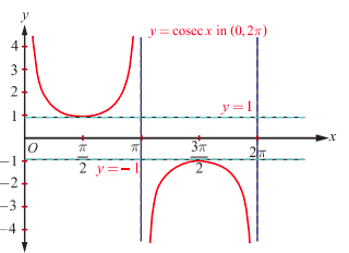 Fig. 4.19