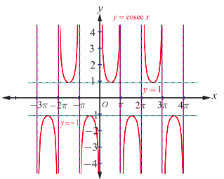 Fig. 4.20