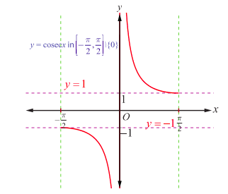 Fig. 4.22