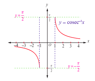 Fig. 4.23