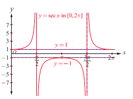 Fig.4.23